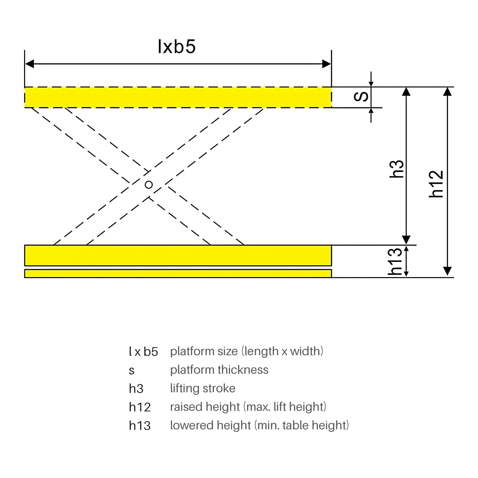 Dimensiunile mesei elevatoare cu foarfecă simplă HPS1000 de 1000 kg